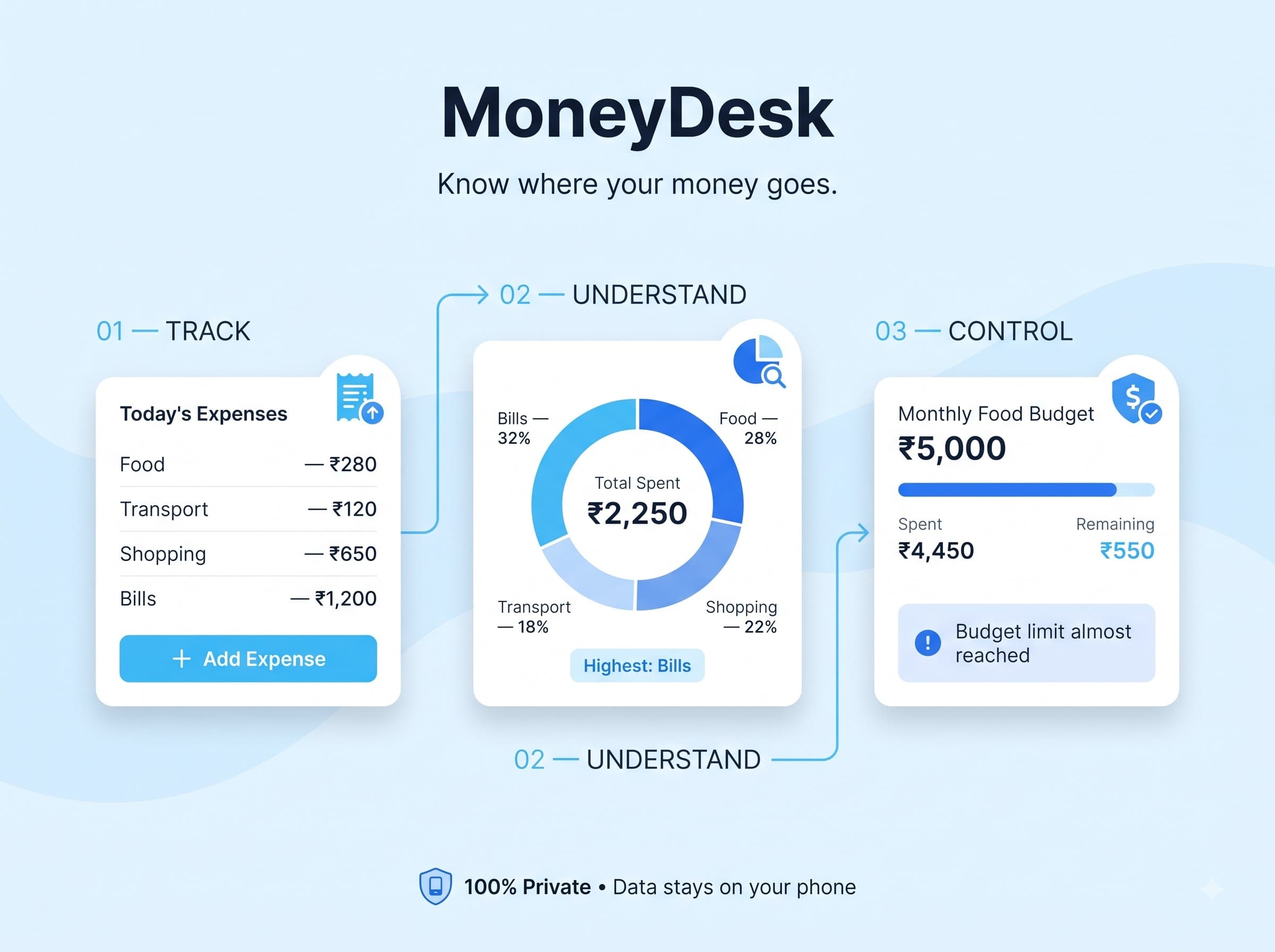 MoneyDesk preview